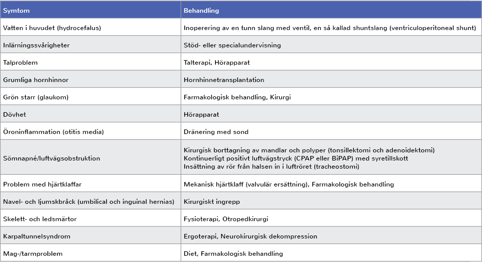 Stöd- och symtombehandlingar MPS typ 1
