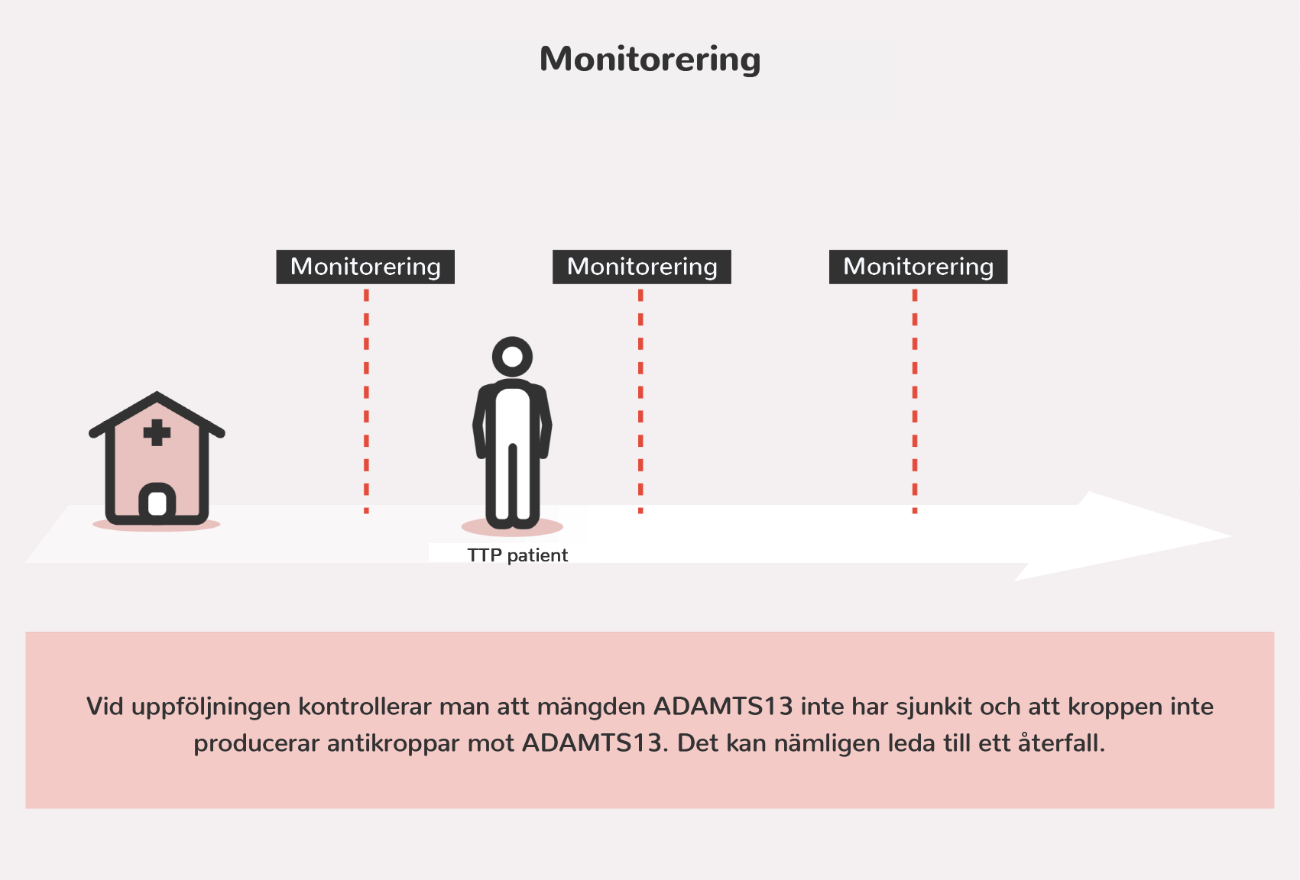 Monitorering TTP